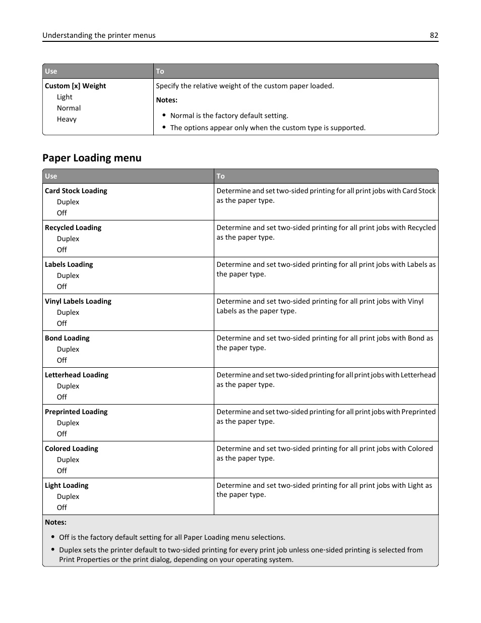 Paper loading menu | Dell B5460dn Mono Laser Printer User Manual | Page 82 / 226