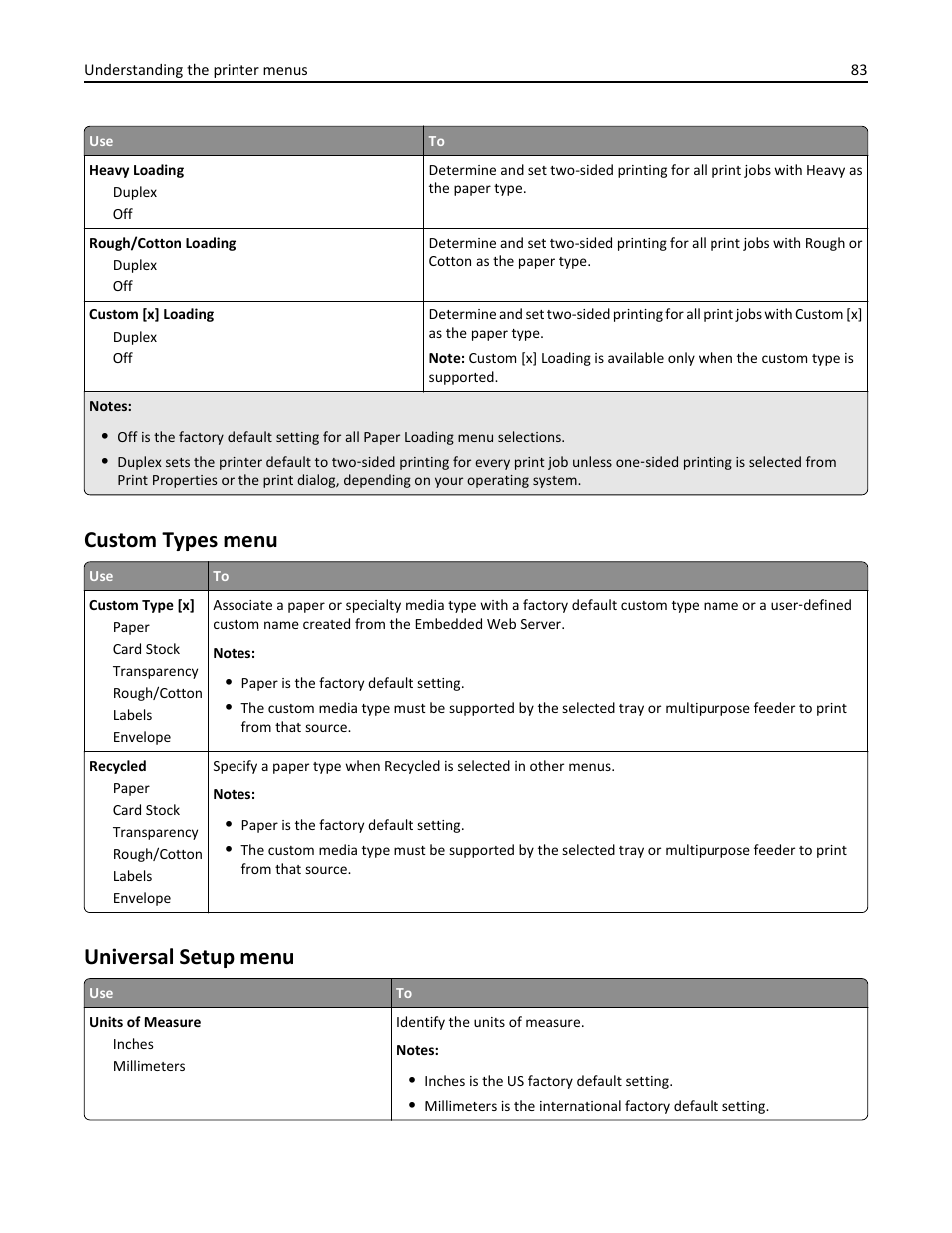 Custom types menu, Universal setup menu | Dell B5460dn Mono Laser Printer User Manual | Page 83 / 226