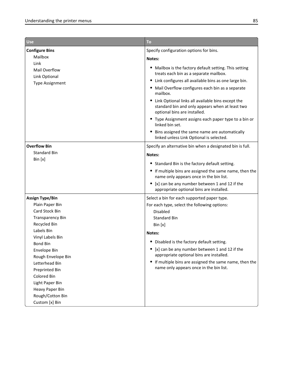 Dell B5460dn Mono Laser Printer User Manual | Page 85 / 226