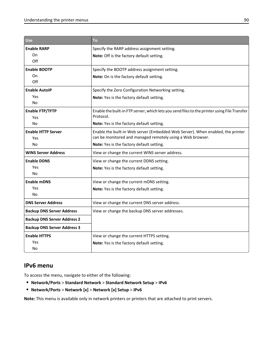 Ipv6 menu | Dell B5460dn Mono Laser Printer User Manual | Page 90 / 226