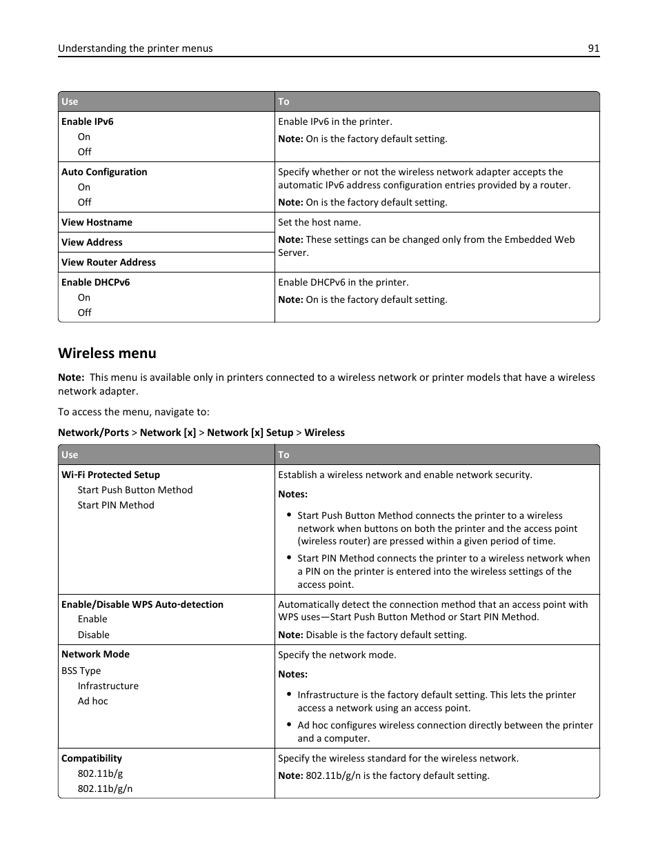 Wireless menu | Dell B5460dn Mono Laser Printer User Manual | Page 91 / 226