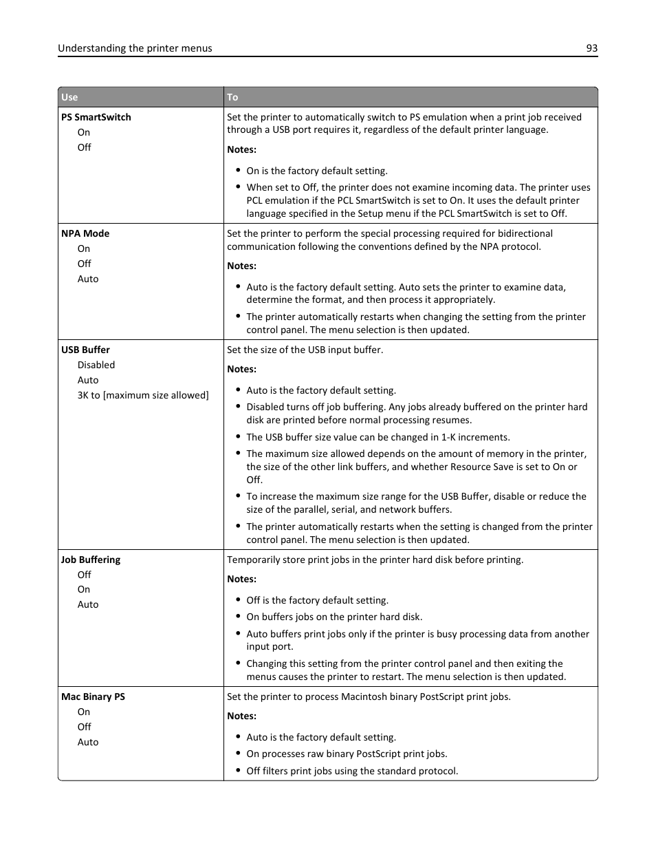 Dell B5460dn Mono Laser Printer User Manual | Page 93 / 226