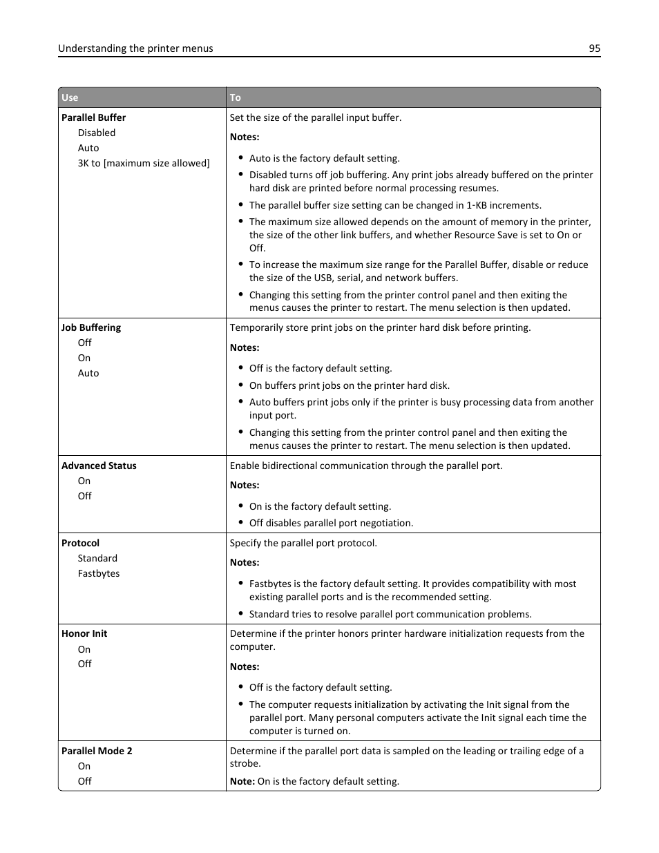 Dell B5460dn Mono Laser Printer User Manual | Page 95 / 226