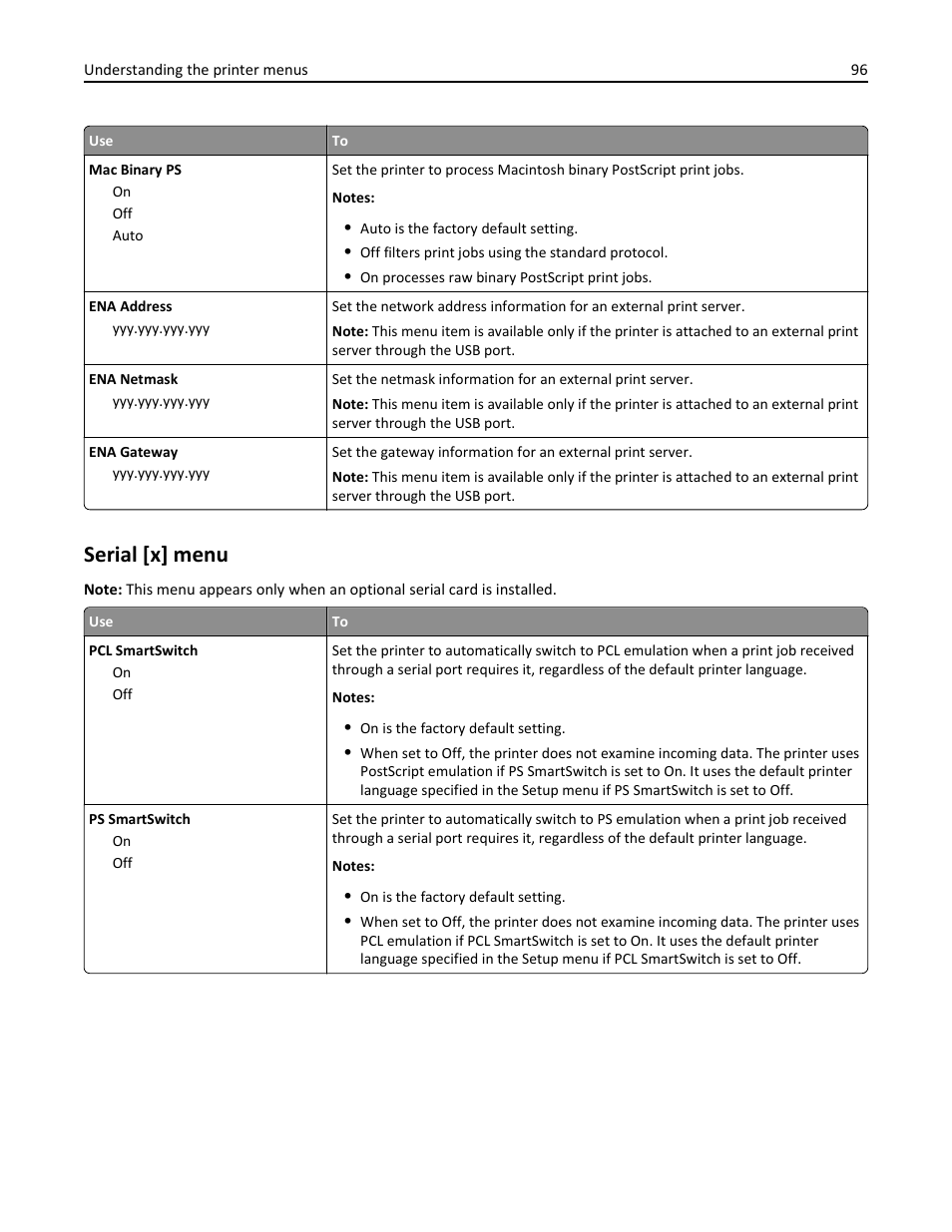 Serial [x] menu | Dell B5460dn Mono Laser Printer User Manual | Page 96 / 226