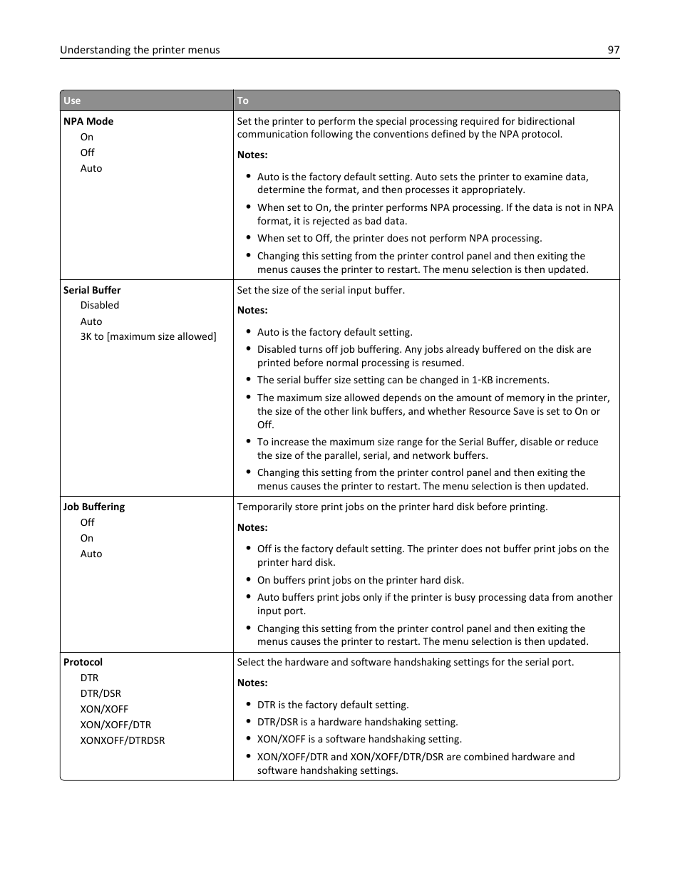 Dell B5460dn Mono Laser Printer User Manual | Page 97 / 226