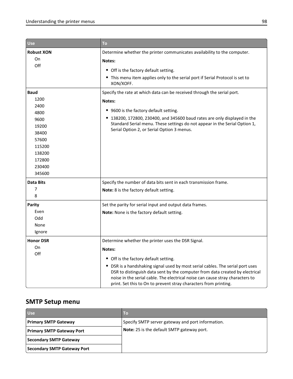 Smtp setup menu | Dell B5460dn Mono Laser Printer User Manual | Page 98 / 226