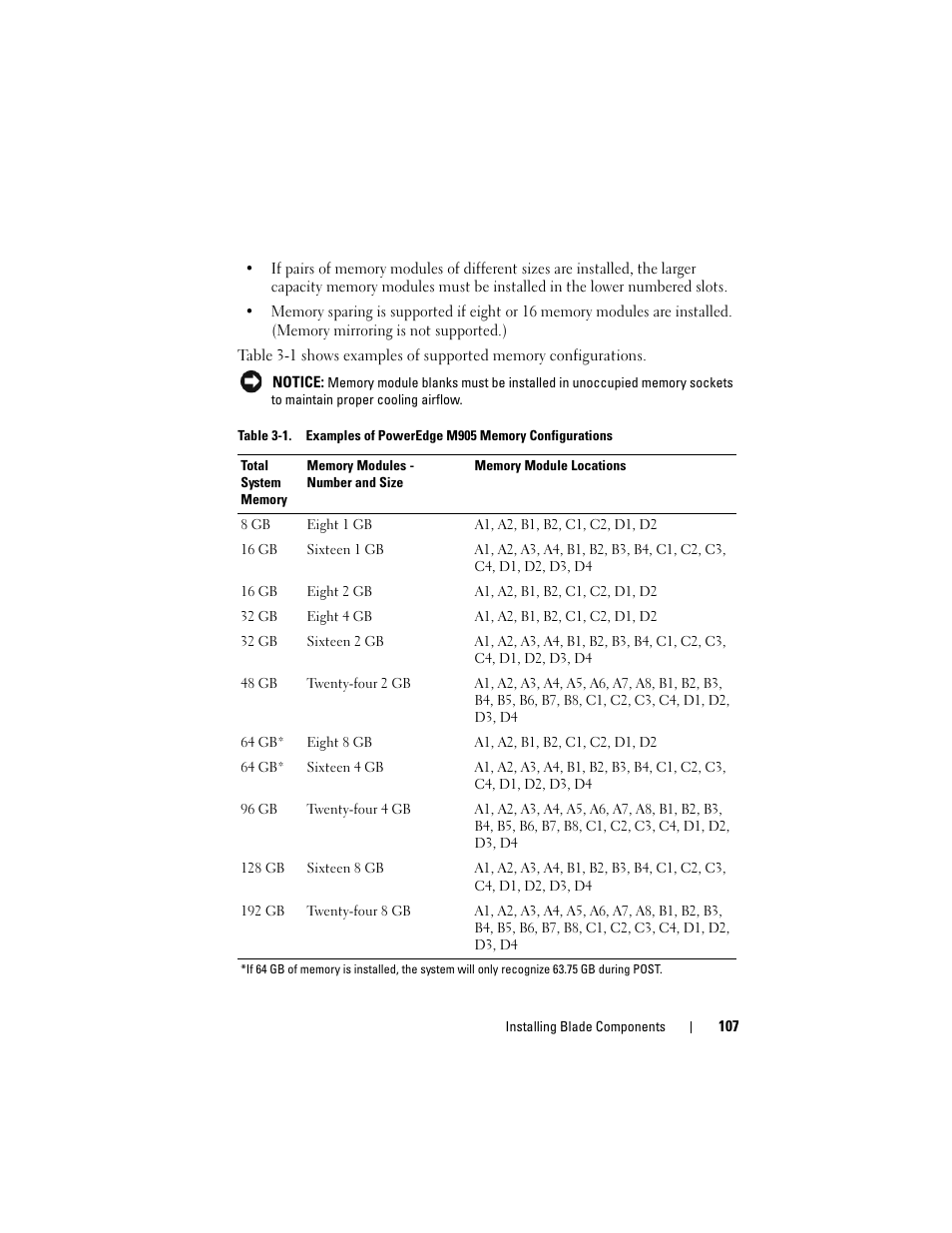 Dell POWEREDGE M905 User Manual | Page 107 / 236