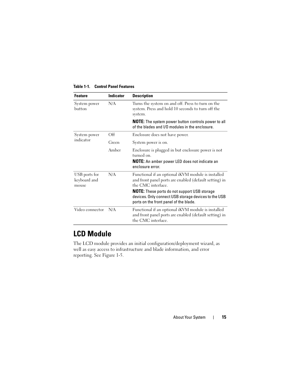 Lcd module | Dell POWEREDGE M905 User Manual | Page 15 / 236