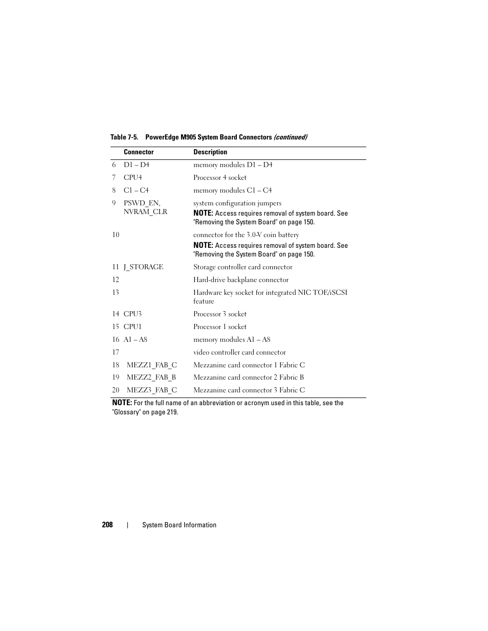 Dell POWEREDGE M905 User Manual | Page 208 / 236