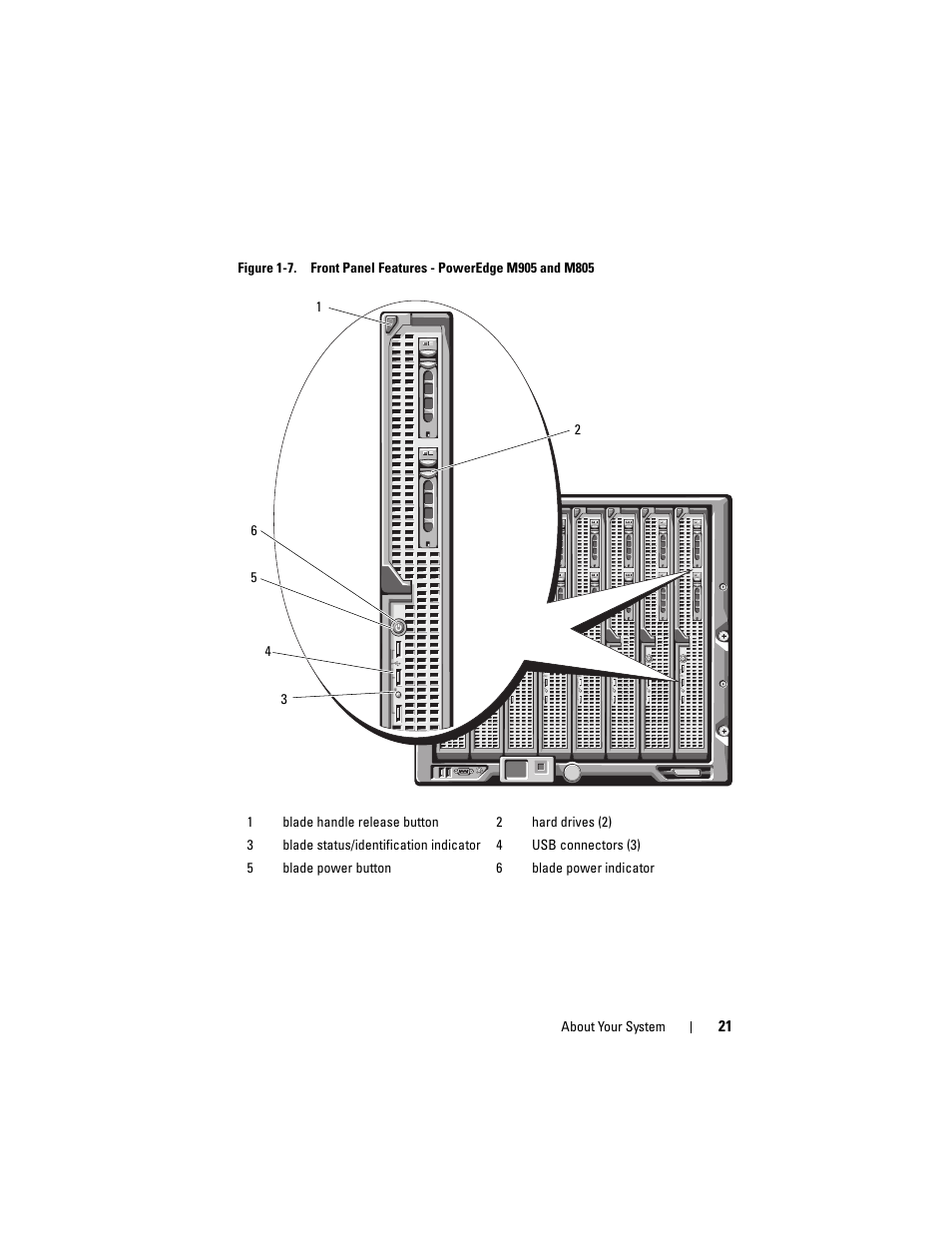 Dell POWEREDGE M905 User Manual | Page 21 / 236