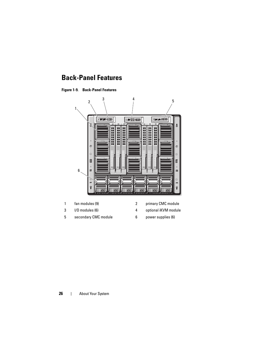 Back-panel features | Dell POWEREDGE M905 User Manual | Page 26 / 236