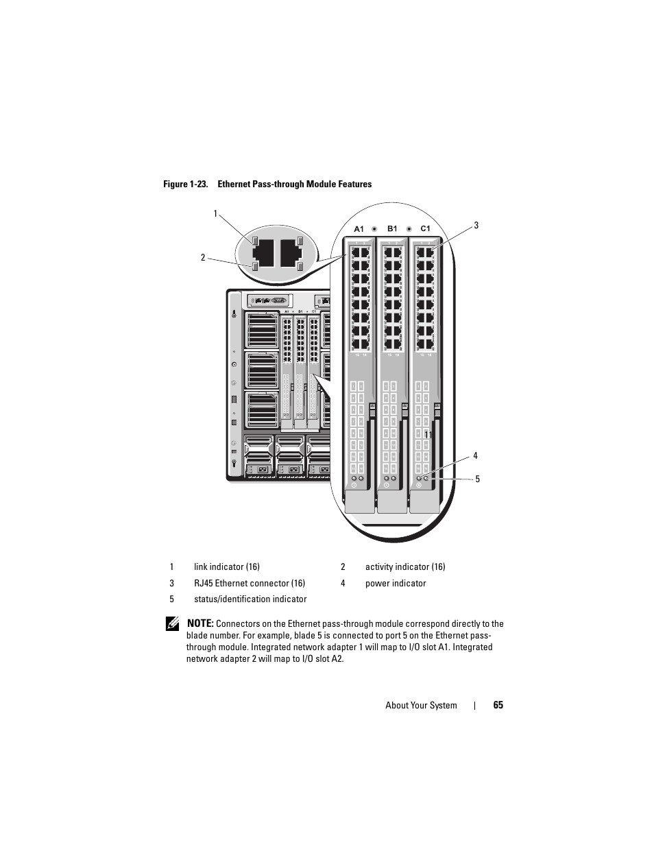 Dell POWEREDGE M905 User Manual | Page 65 / 236