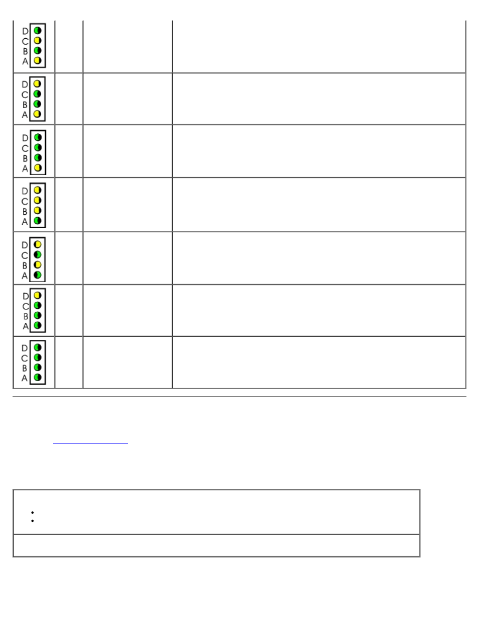 Drive problems, Floppy drive problems | Dell OptiPlex GX260 User Manual | Page 166 / 235