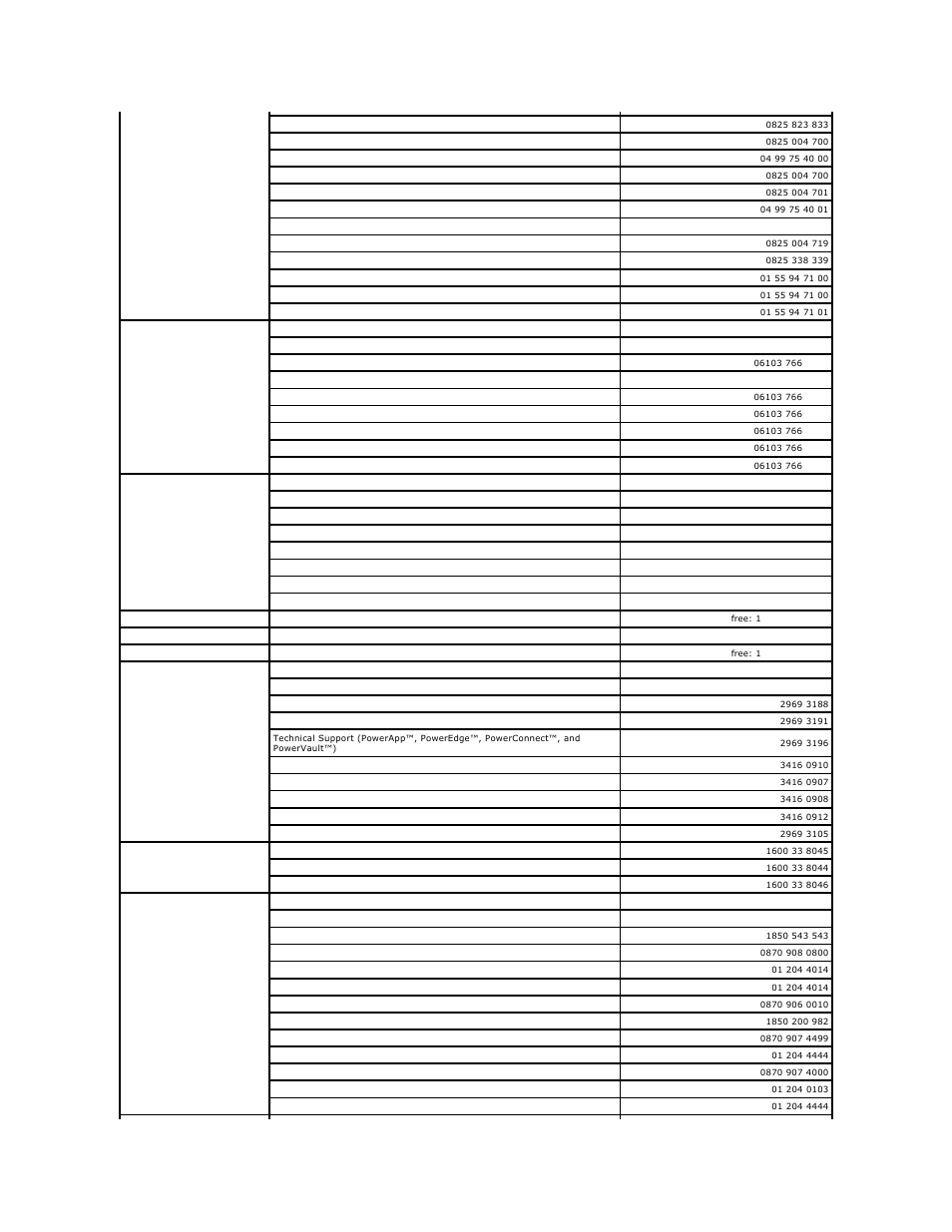 Dell Latitude D600 User Manual | Page 48 / 121