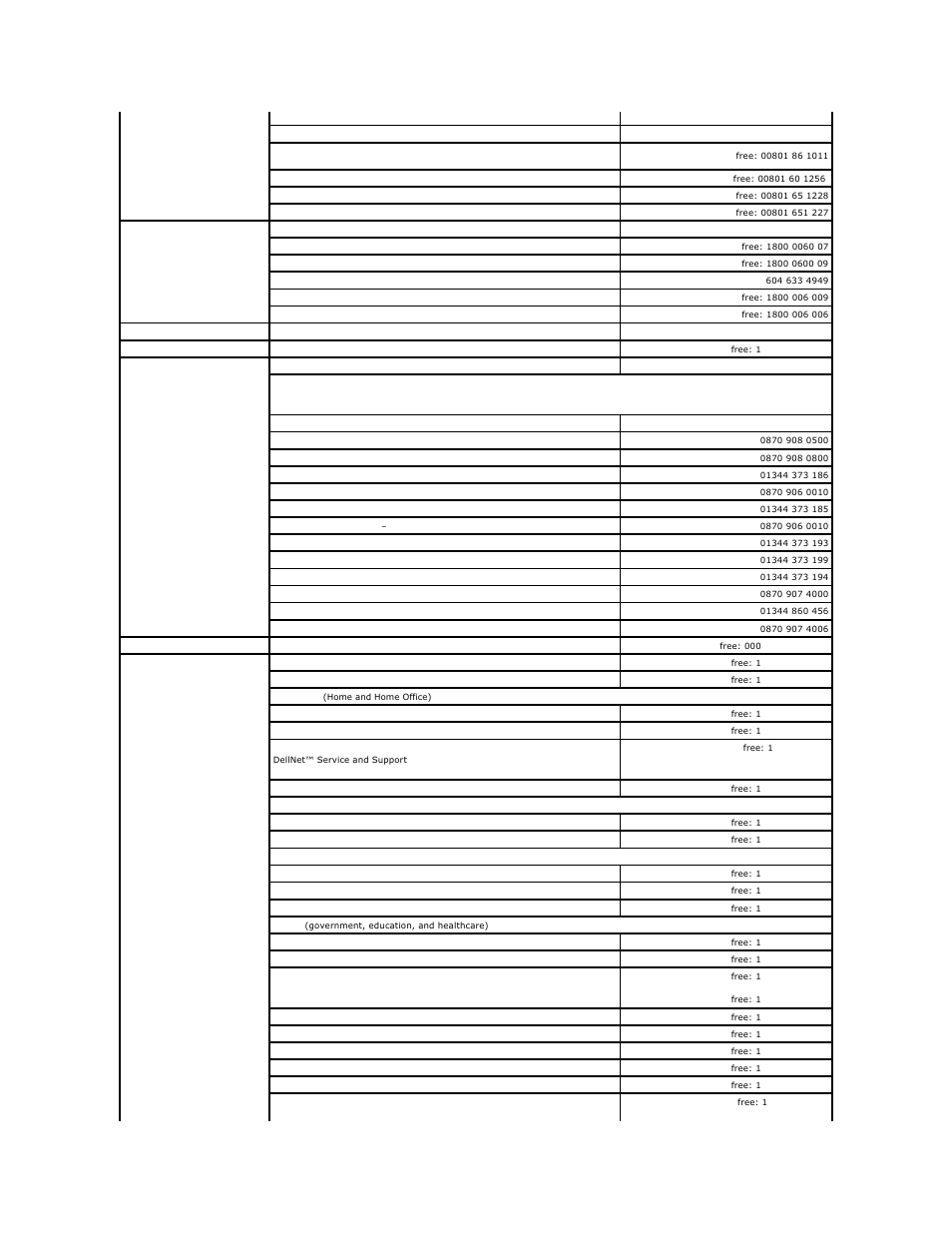 Dell Latitude D600 User Manual | Page 52 / 121
