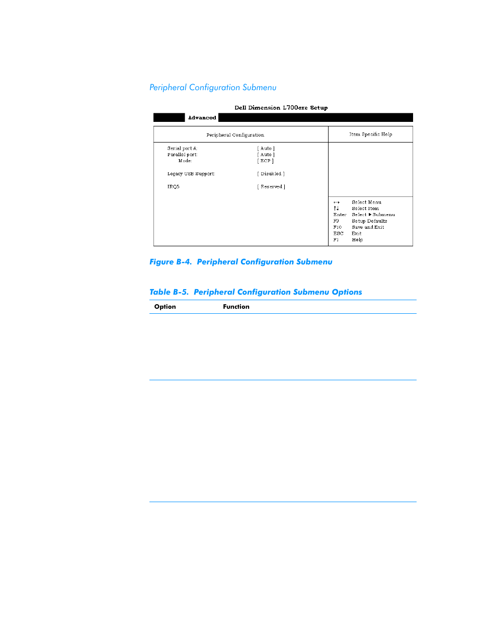Peripheral configuration submenu, Figure b-4, Table b-5 | Dell Dimension L___cx User Manual | Page 121 / 162