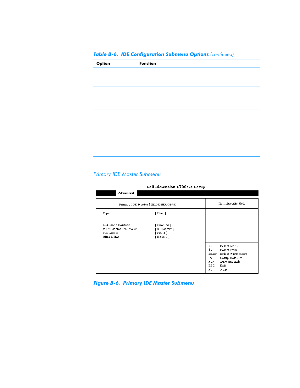 Primary ide master submenu, Figure b-6 | Dell Dimension L___cx User Manual | Page 123 / 162