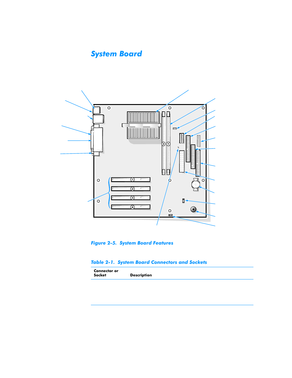 System board, System board -7, Figure 2-5 | System board features, Board features -7, Table 2-1, System board connectors and sockets, D connectors and sockets -7 | Dell Dimension L___cx User Manual | Page 31 / 162