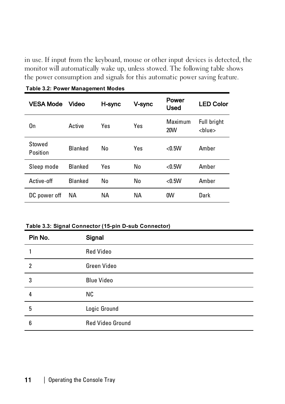 Dell 1U Rackmount LED Console User Manual | Page 15 / 36