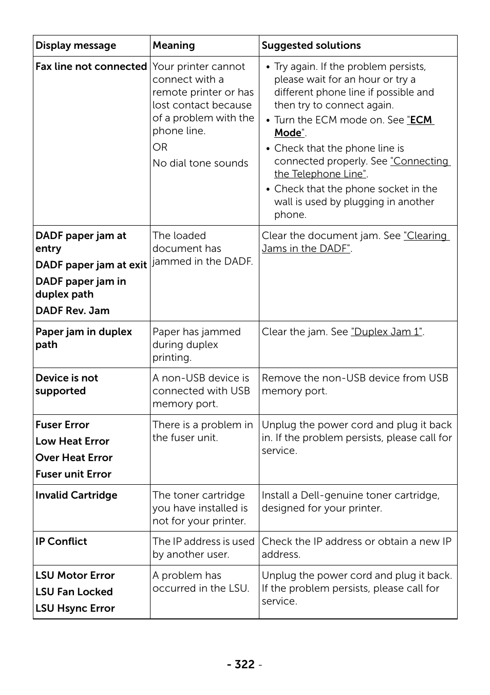 Dell B2375dnf Mono Multifunction Printer User Manual | Page 323 / 359