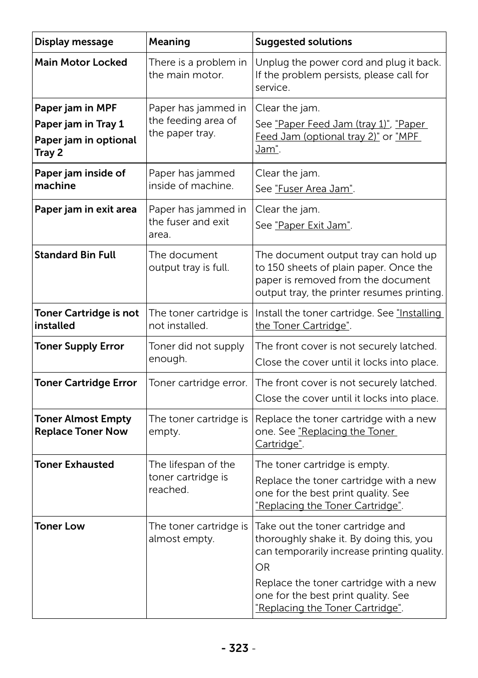 Dell B2375dnf Mono Multifunction Printer User Manual | Page 324 / 359