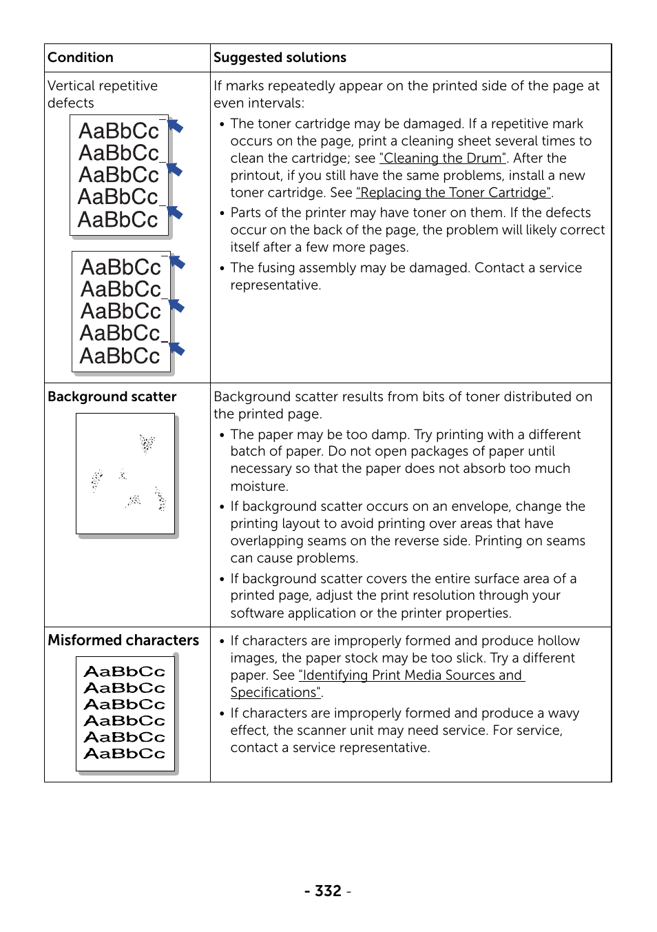 Vertical repetitive, Defects | Dell B2375dnf Mono Multifunction Printer User Manual | Page 333 / 359