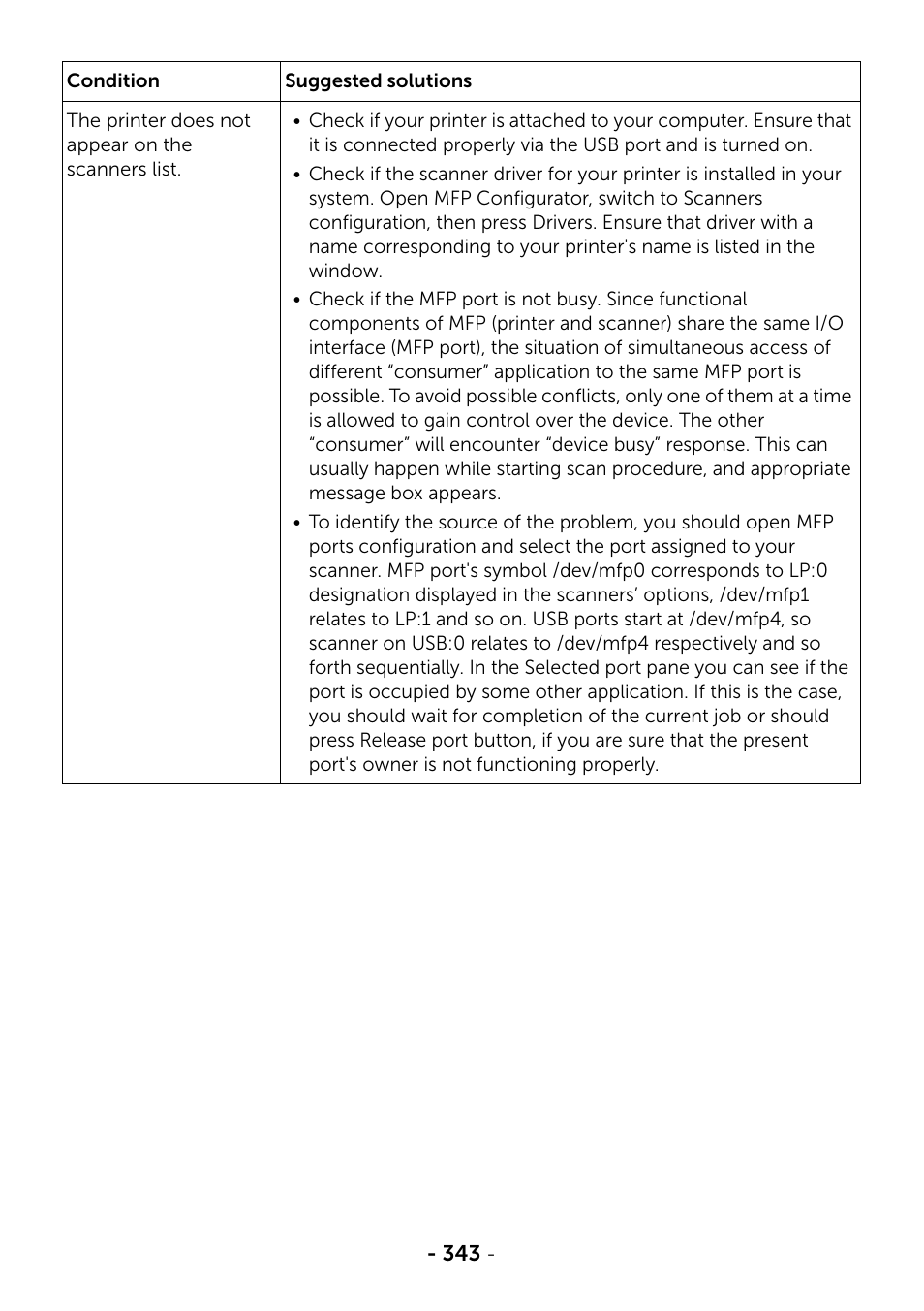 Dell B2375dnf Mono Multifunction Printer User Manual | Page 344 / 359