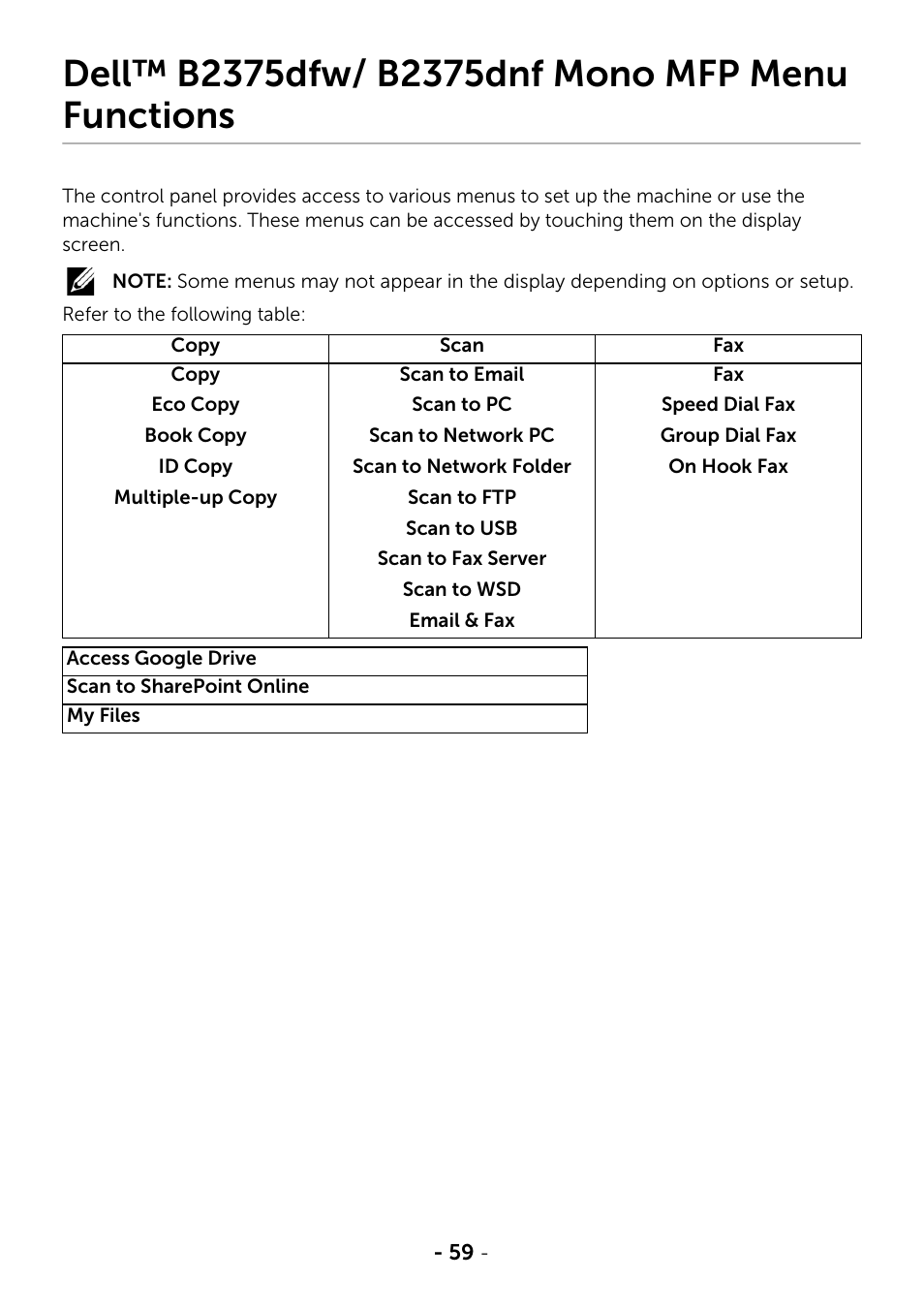 Dell™ b2375dfw/ b2375dnf mono mfp menu functions | Dell B2375dnf Mono Multifunction Printer User Manual | Page 60 / 359