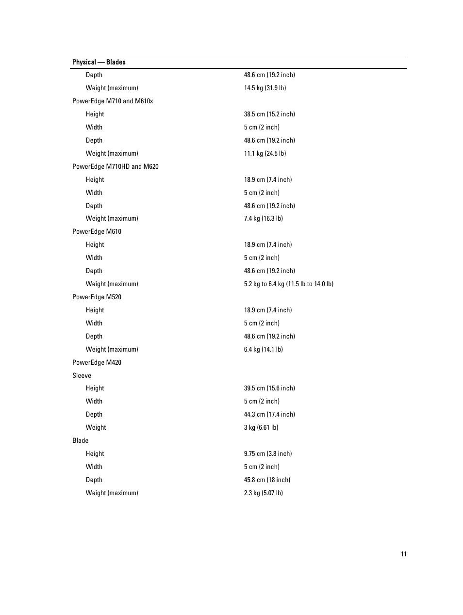 Dell PowerEdge M910 User Manual | Page 11 / 13