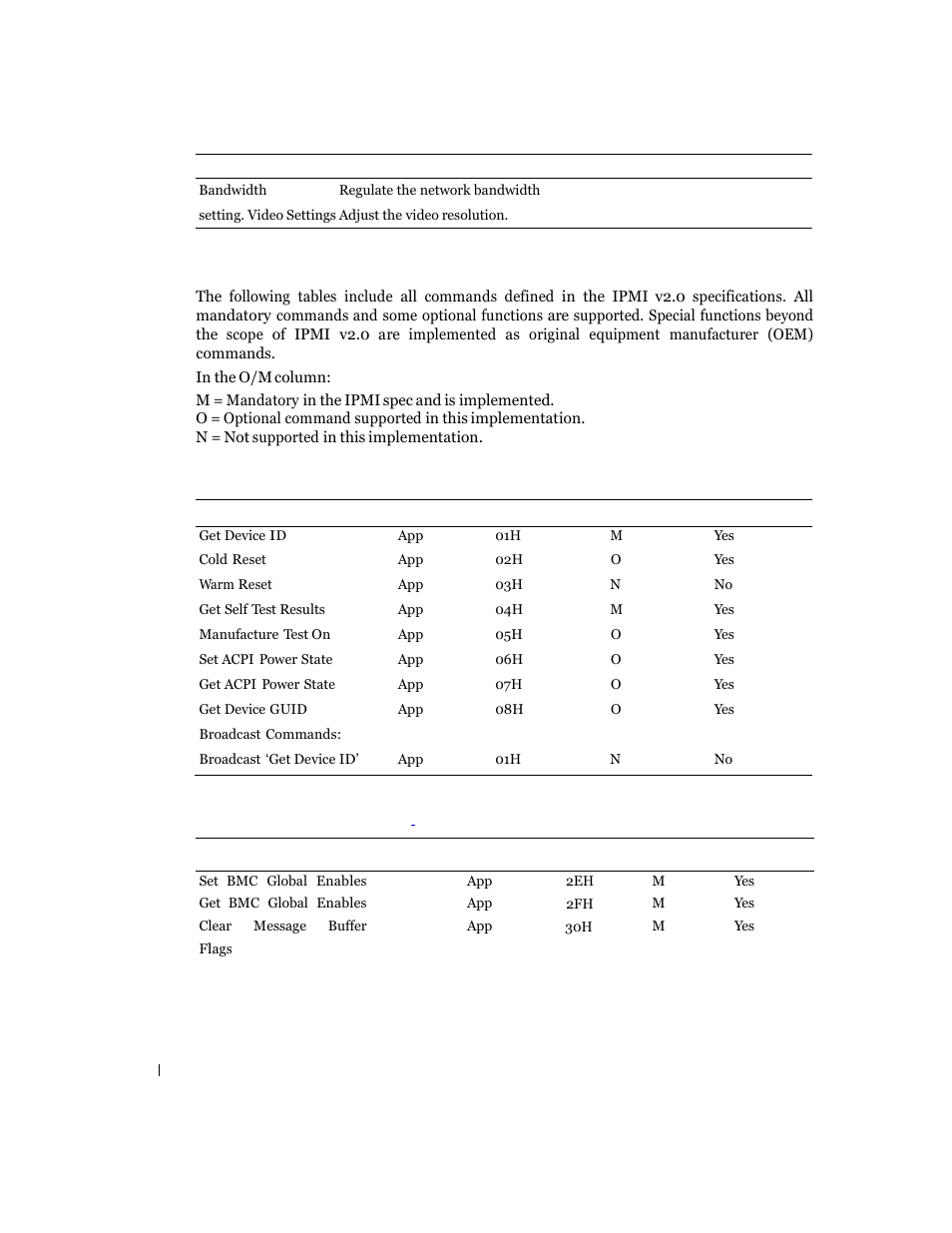 Ipmi 2.0 command support list | Dell PowerEdge C6100 User Manual | Page 18 / 59