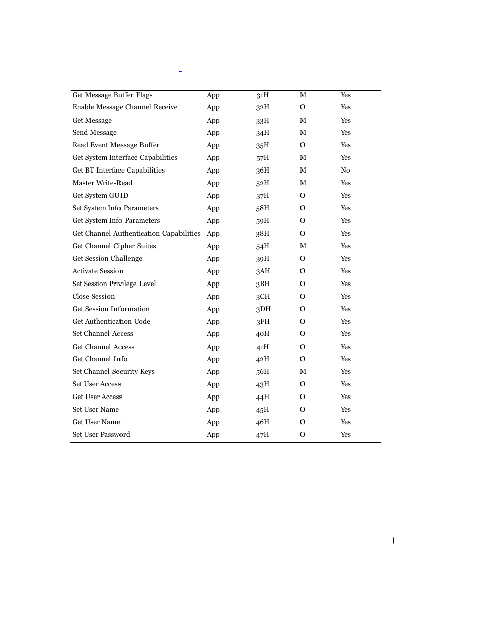 Dell PowerEdge C6100 User Manual | Page 19 / 59