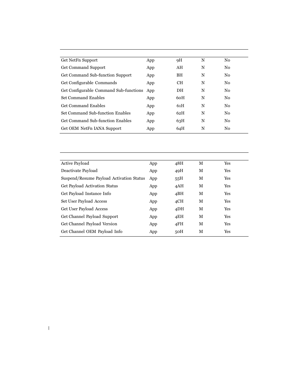 Dell PowerEdge C6100 User Manual | Page 20 / 59