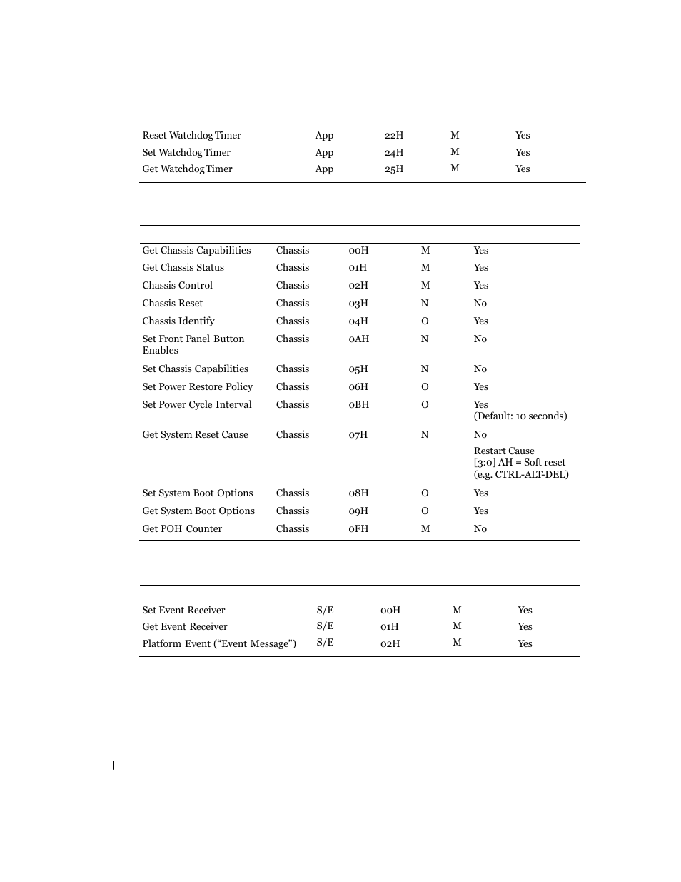 Dell PowerEdge C6100 User Manual | Page 22 / 59