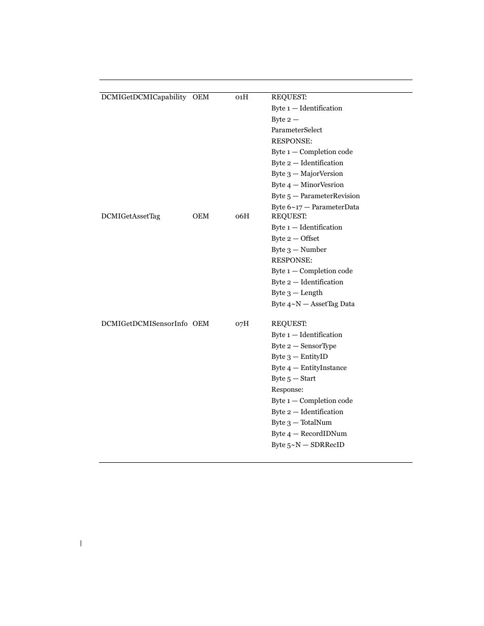 Dell PowerEdge C6100 User Manual | Page 28 / 59