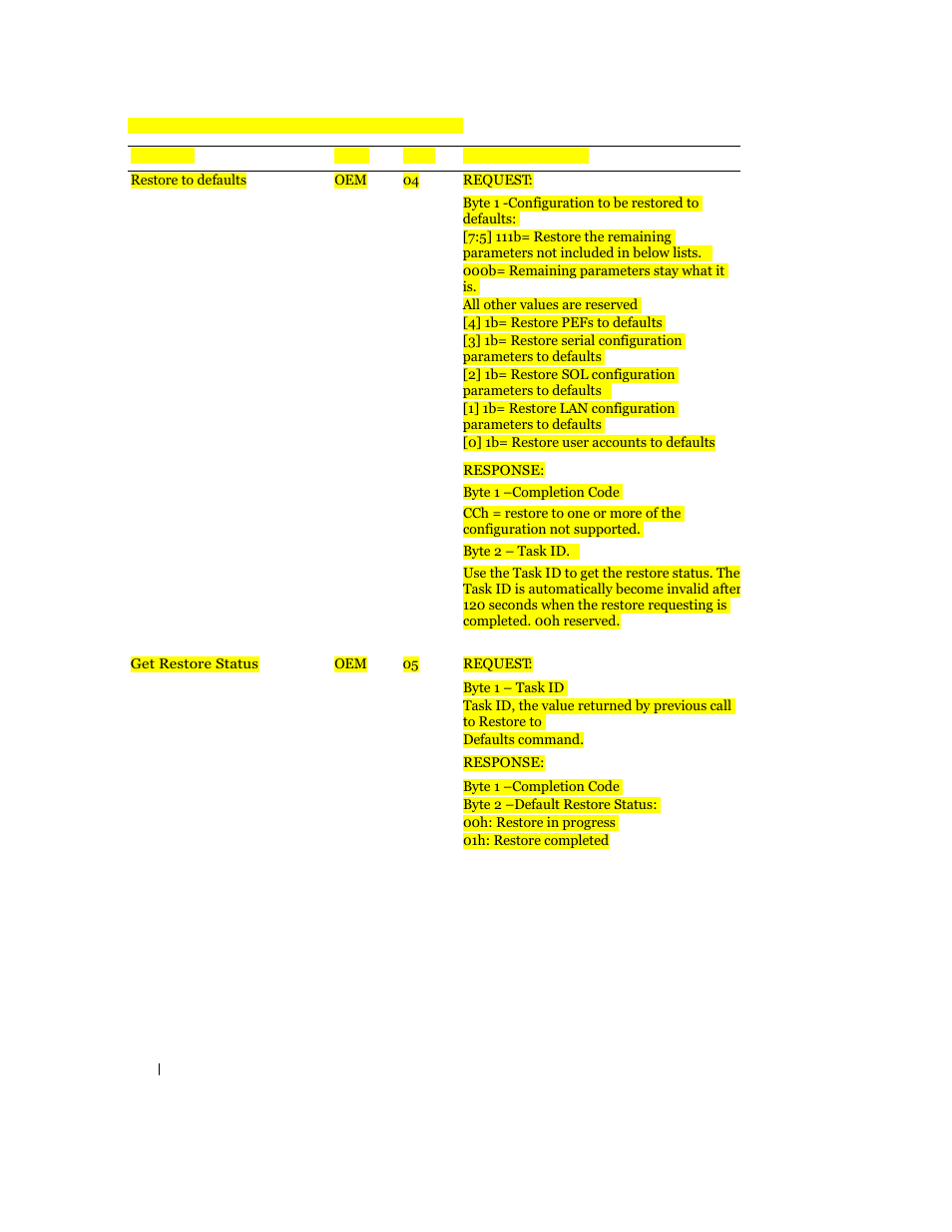 Dell PowerEdge C6100 User Manual | Page 32 / 59