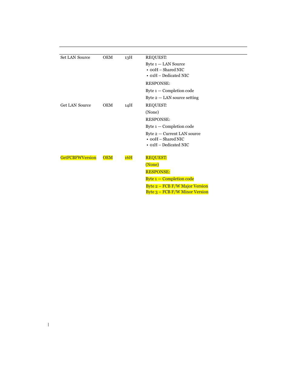 Dell PowerEdge C6100 User Manual | Page 34 / 59