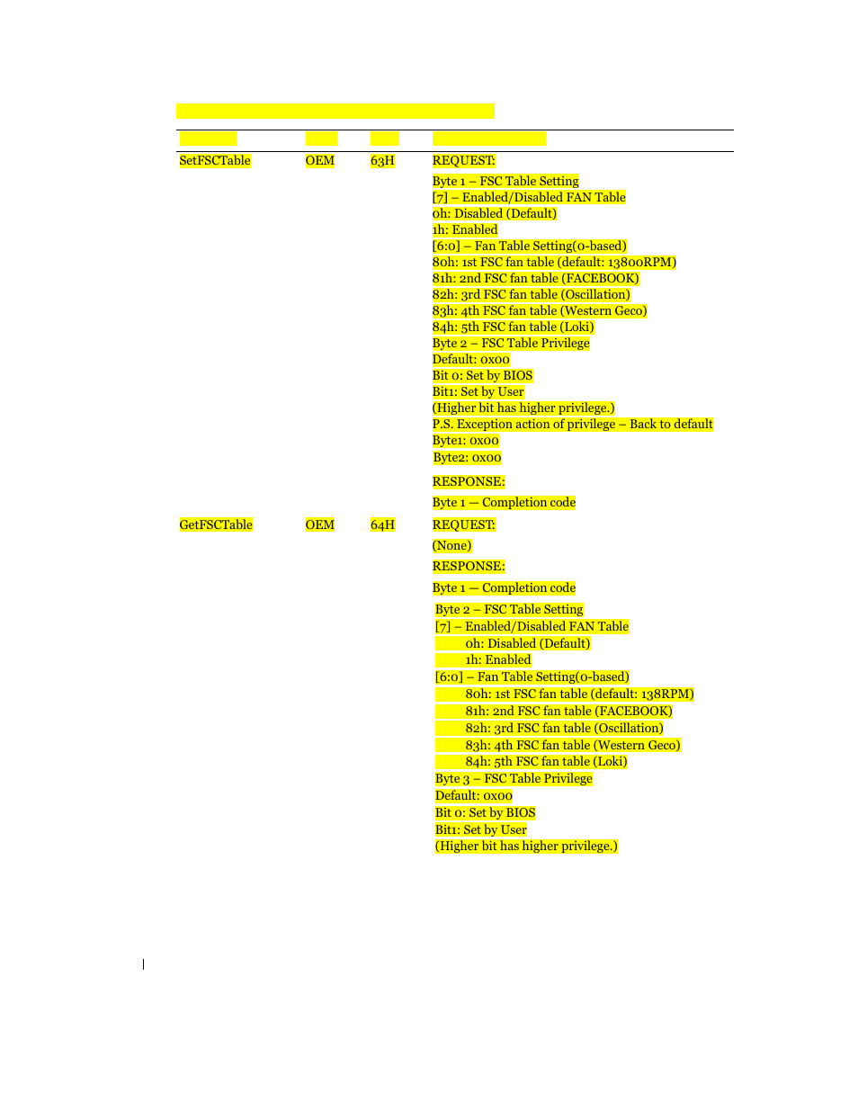 Dell PowerEdge C6100 User Manual | Page 36 / 59