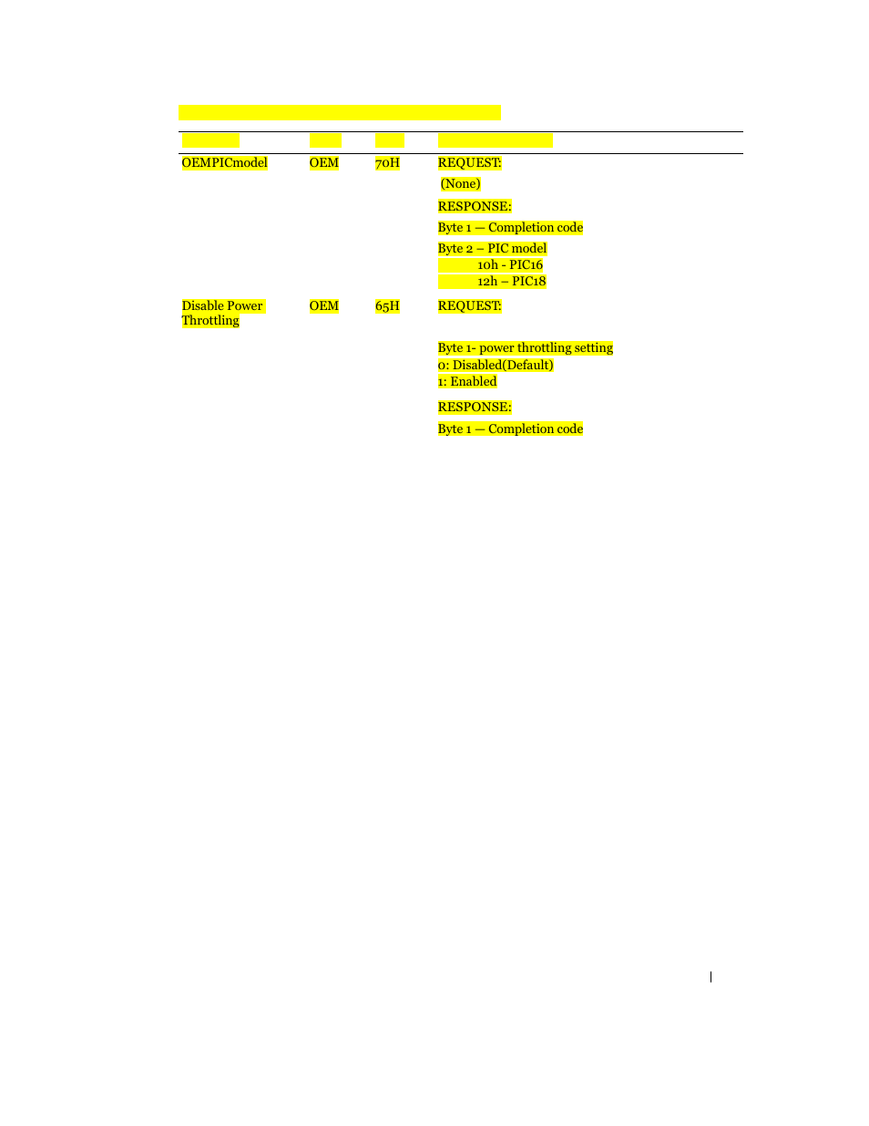 Dell PowerEdge C6100 User Manual | Page 37 / 59