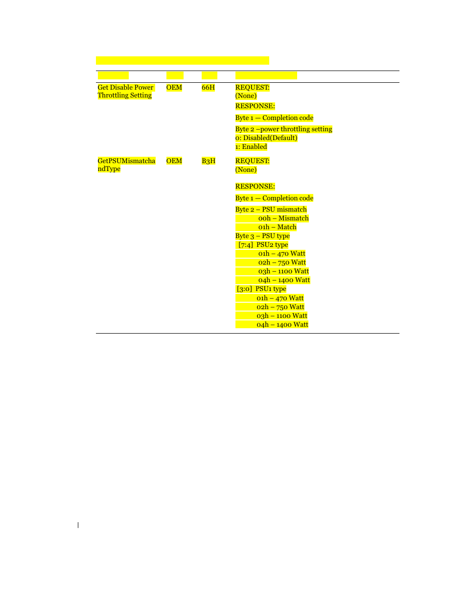 Dell PowerEdge C6100 User Manual | Page 38 / 59