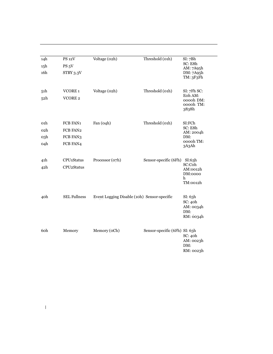 Dell PowerEdge C6100 User Manual | Page 42 / 59