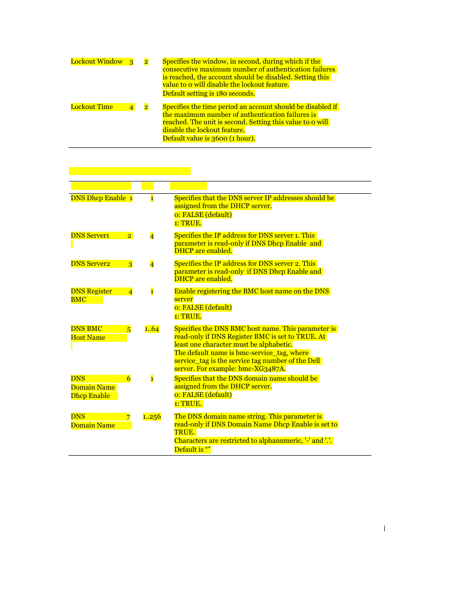 Dell PowerEdge C6100 User Manual | Page 51 / 59