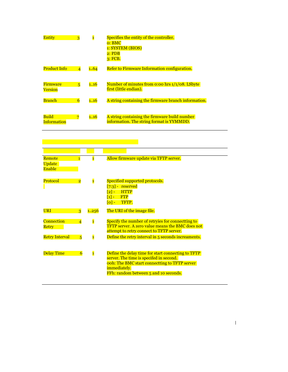 Dell PowerEdge C6100 User Manual | Page 53 / 59