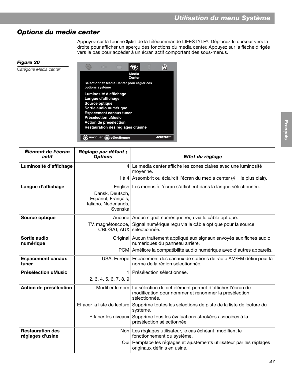 Utilisation du menu système, Options du media center | Bose LIFESTYLE 38 User Manual | Page 163 / 184