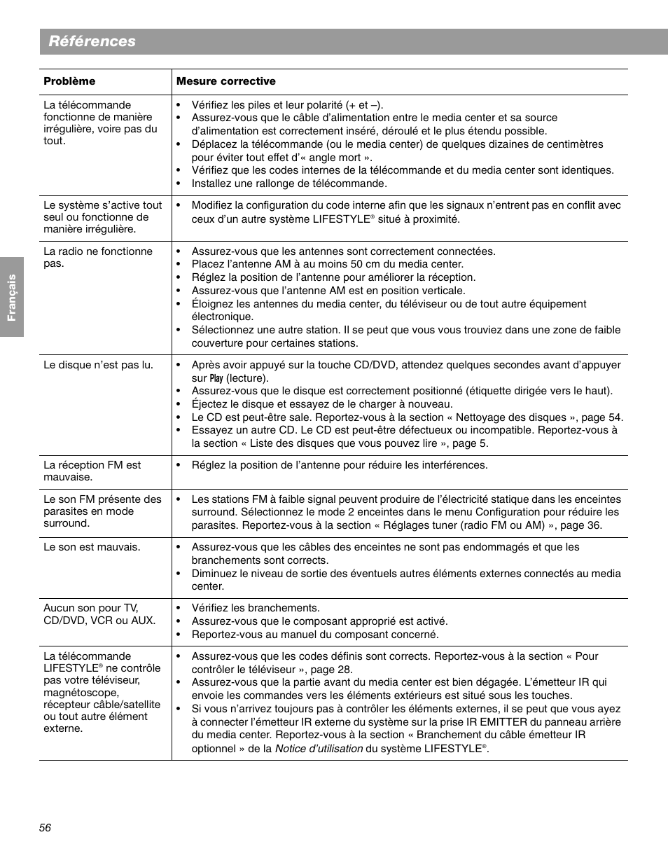 Références | Bose LIFESTYLE 38 User Manual | Page 172 / 184