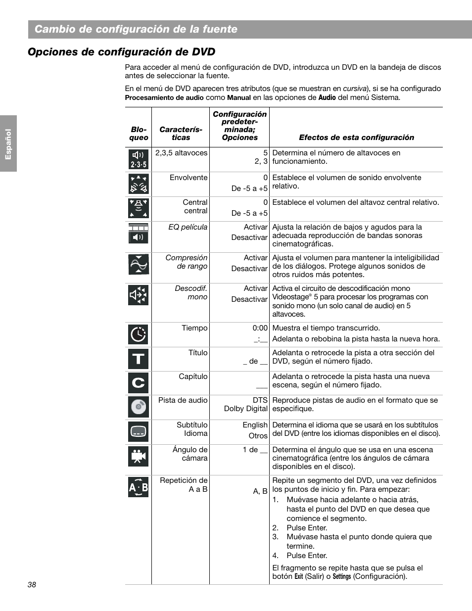 Cambio de configuración de la fuente, Opciones de configuración de dvd | Bose LIFESTYLE 38 User Manual | Page 96 / 184