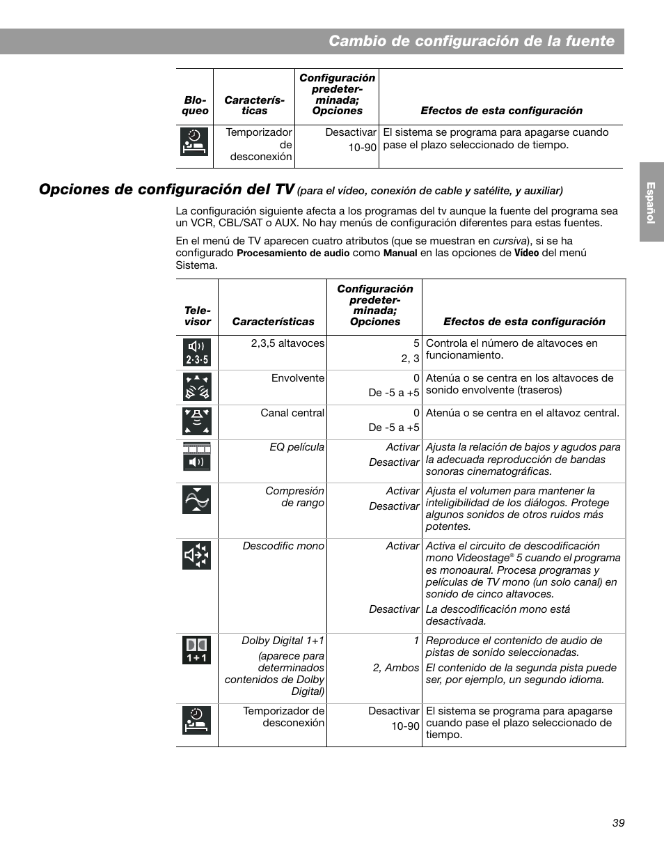 Cambio de configuración de la fuente, Opciones de configuración del tv | Bose LIFESTYLE 38 User Manual | Page 97 / 184