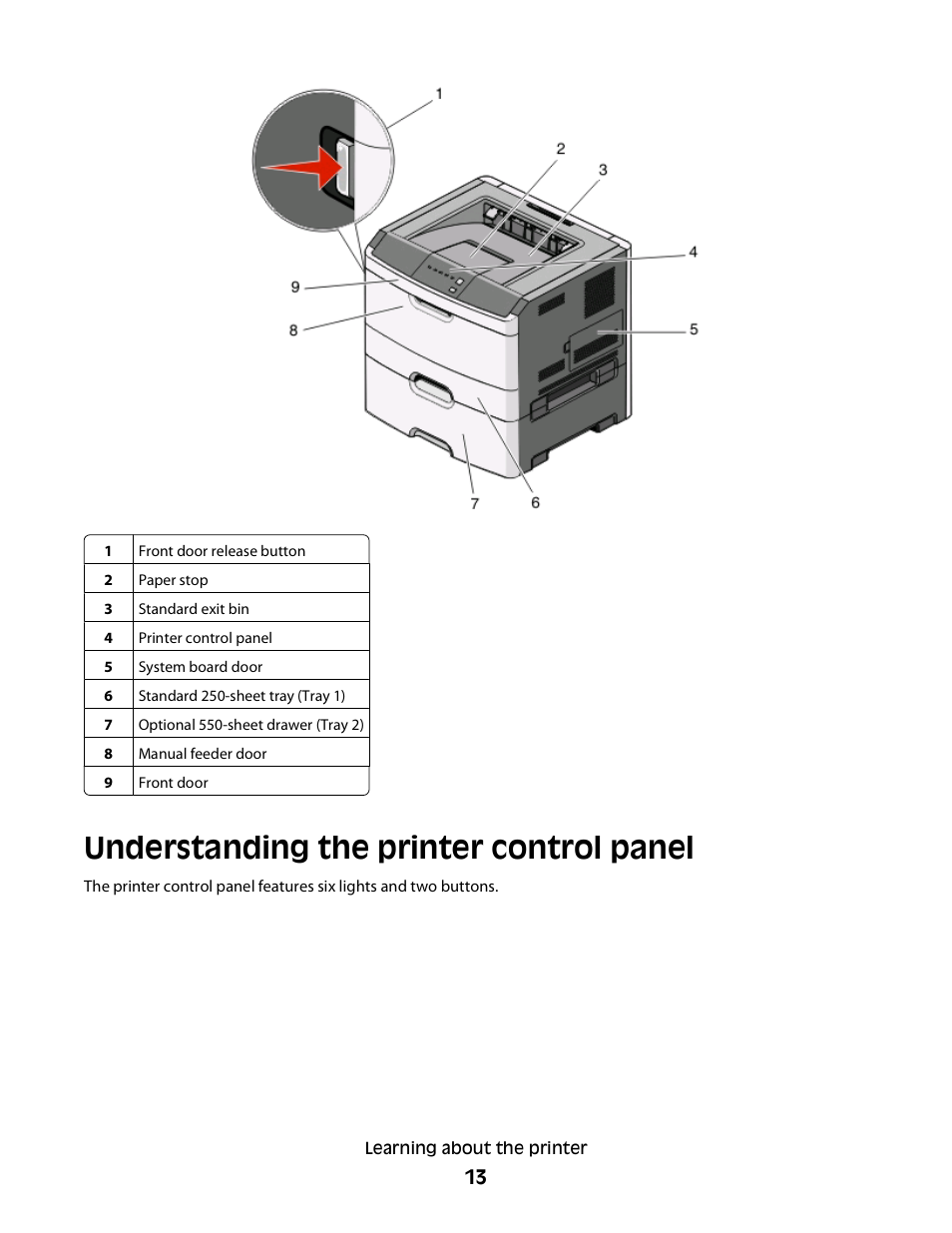 Understanding the printer control panel | Dell 2230d/dn Mono Laser Printer User Manual | Page 13 / 128