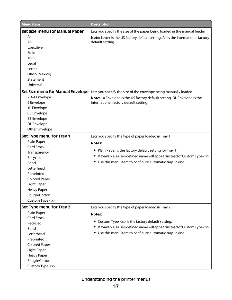 Dell 2230d/dn Mono Laser Printer User Manual | Page 17 / 128
