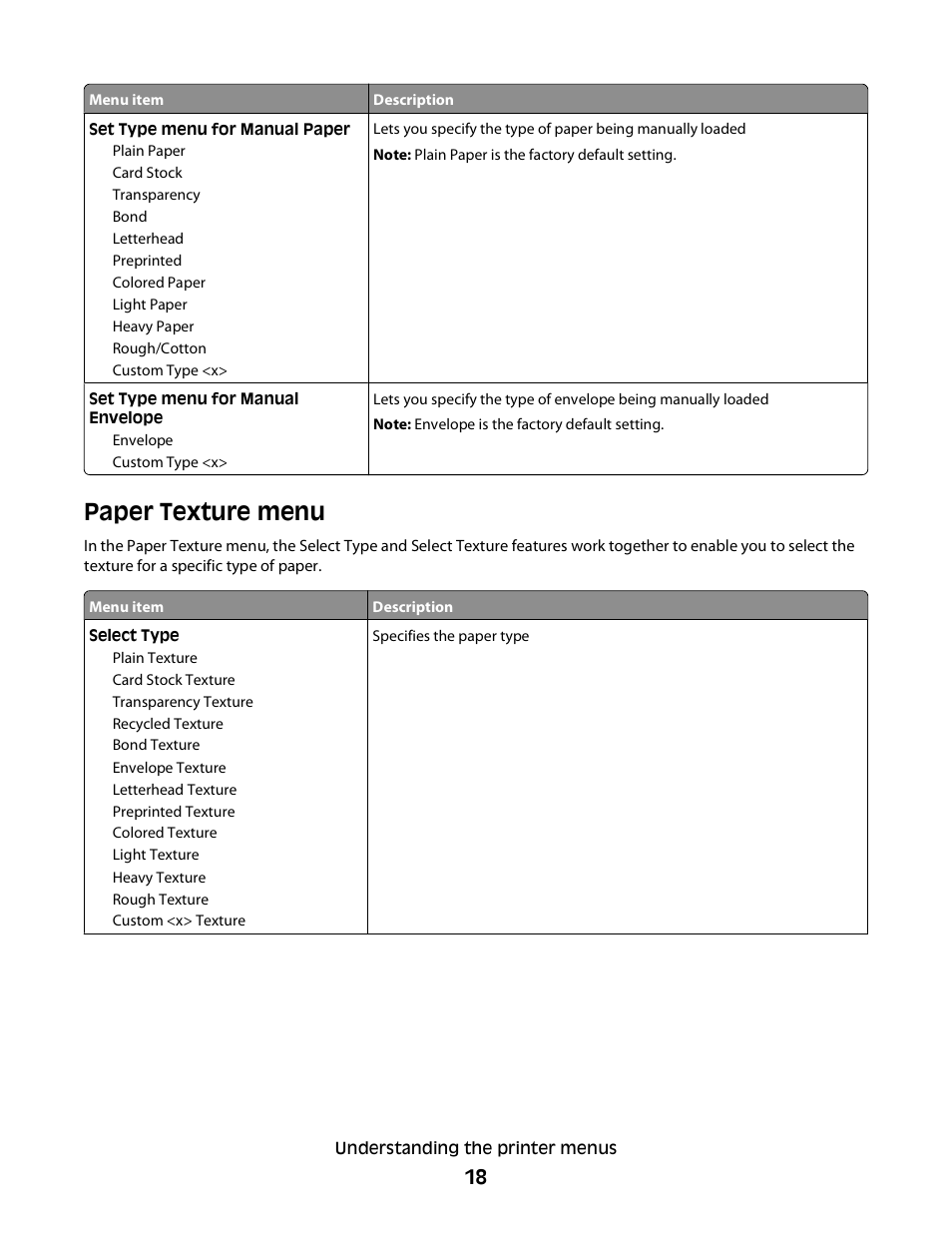 Paper texture menu | Dell 2230d/dn Mono Laser Printer User Manual | Page 18 / 128