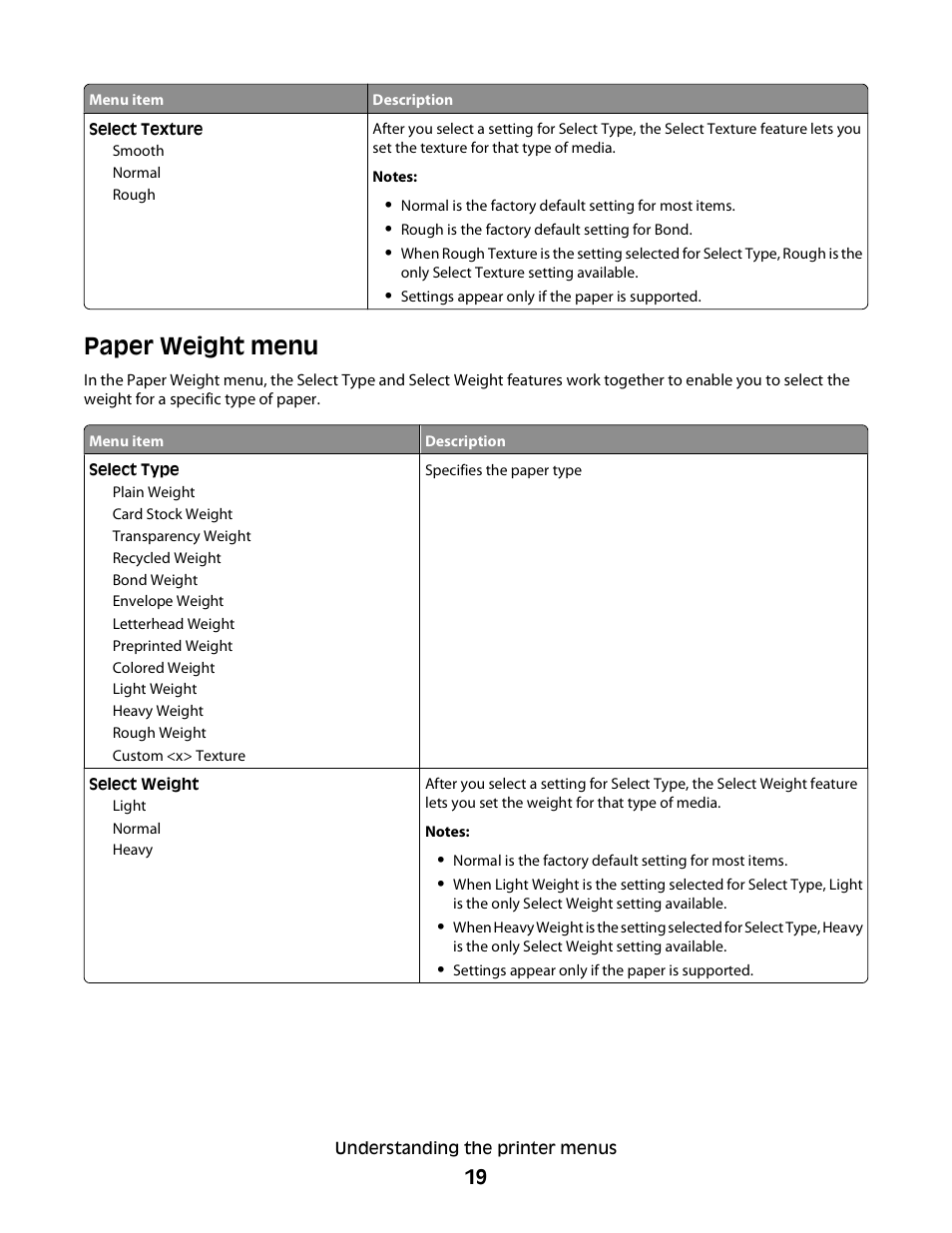 Paper weight menu | Dell 2230d/dn Mono Laser Printer User Manual | Page 19 / 128
